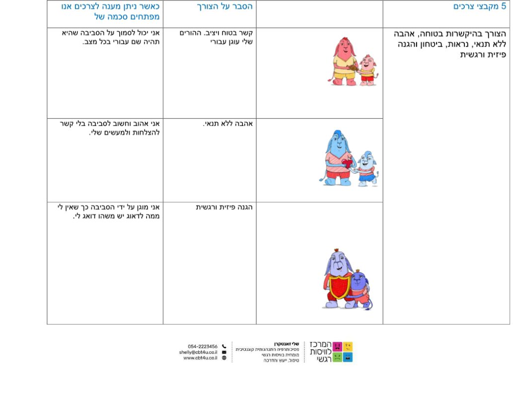 המרכז לוויסות רגשי – שלי זאנטקרן