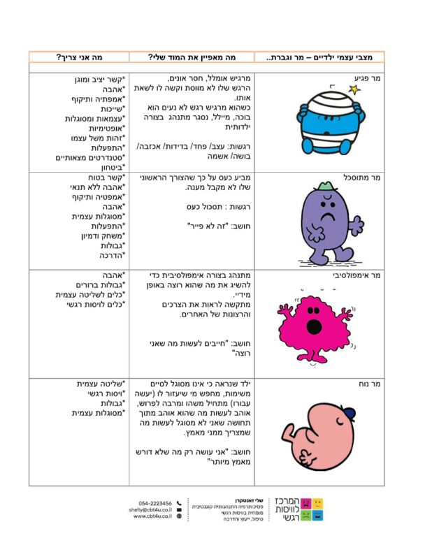 המרכז לוויסות רגשי – שלי זאנטקרן
