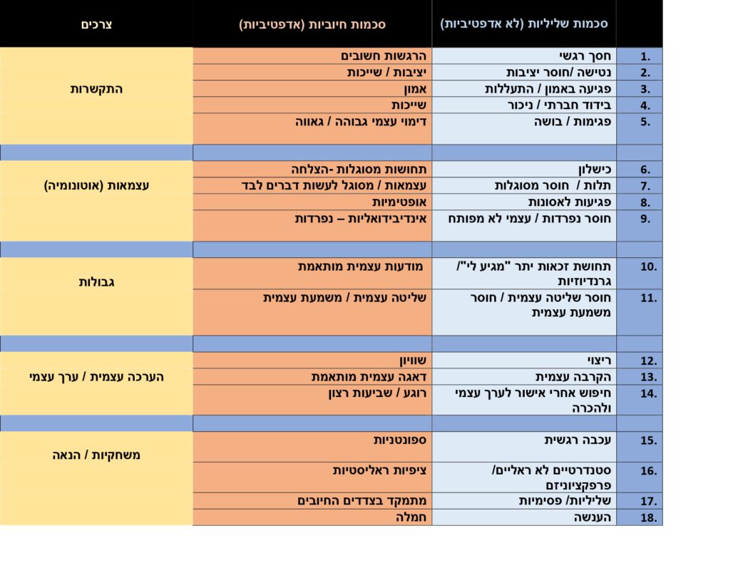 המרכז לוויסות רגשי – שלי זאנטקרן