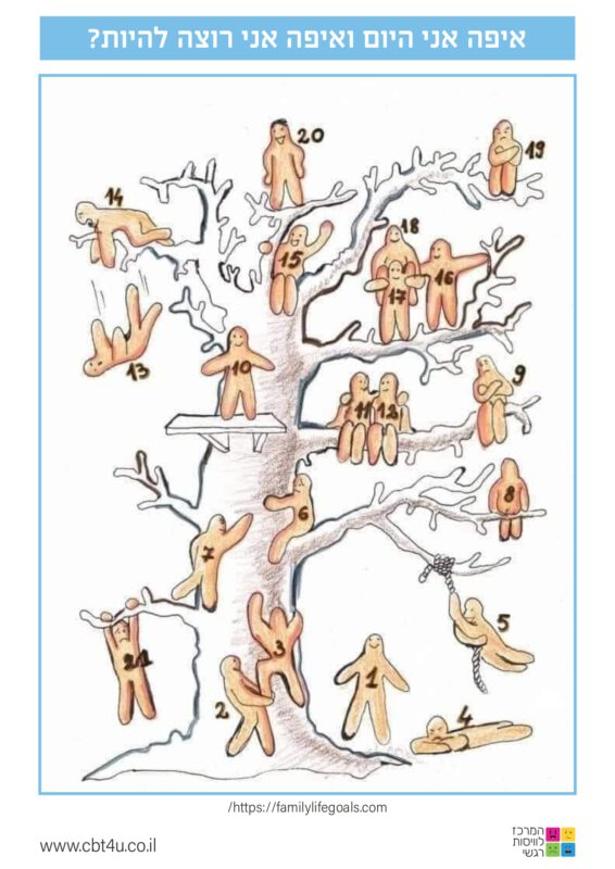 המרכז לוויסות רגשי – שלי זאנטקרן